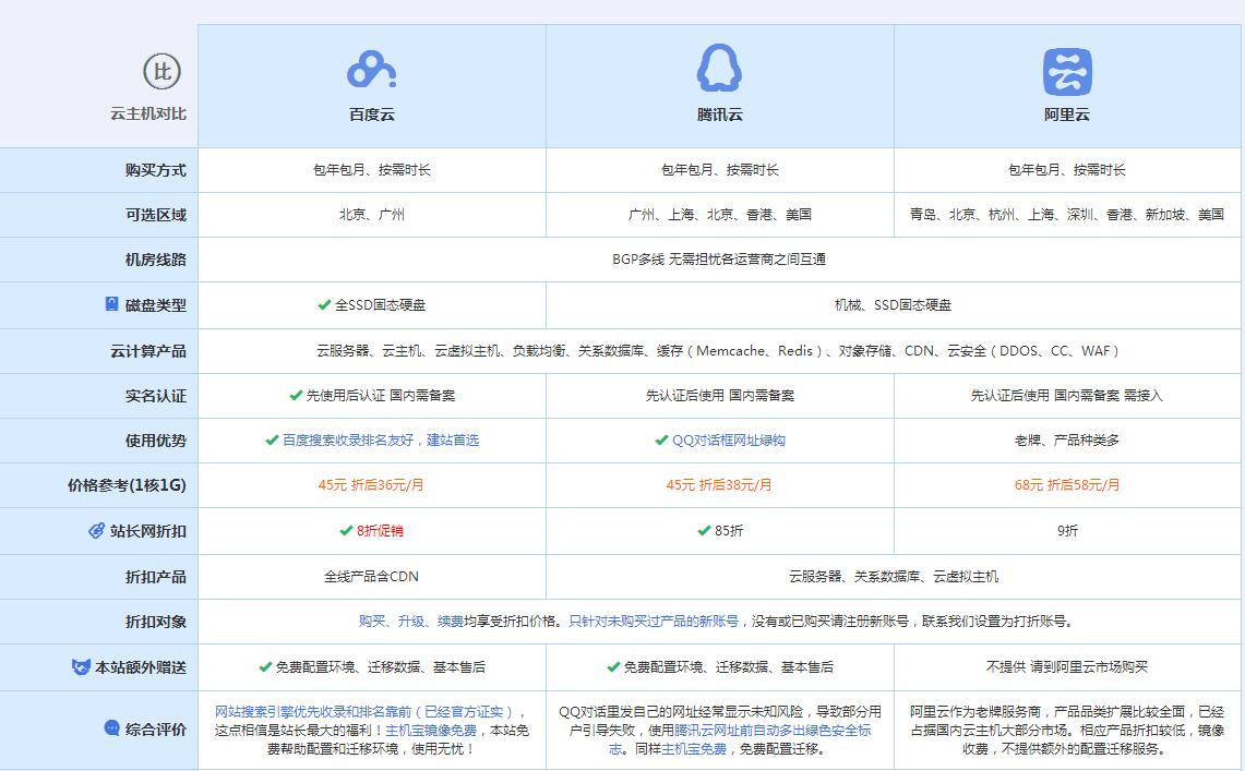 黎城云主机代理对比.jpg